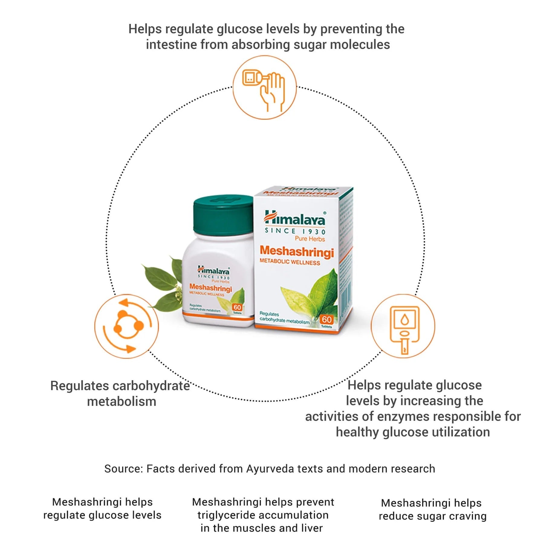 Himalaya Herbals - Meshashringi Tablets - Pack of 1 - 60 tabs