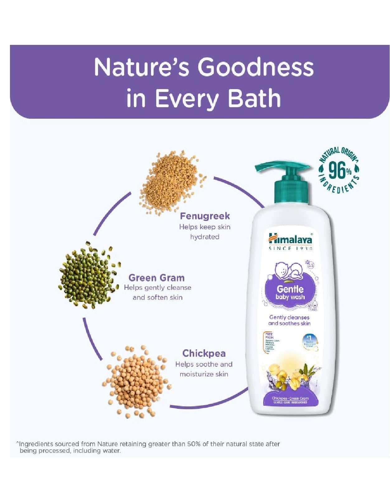 Himalaya Gentle Baby Wash (200ml) – Soap-Free & No Tears Formula