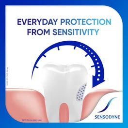 Sensodyne Complete Protection+ Mouthwash, 100 ml