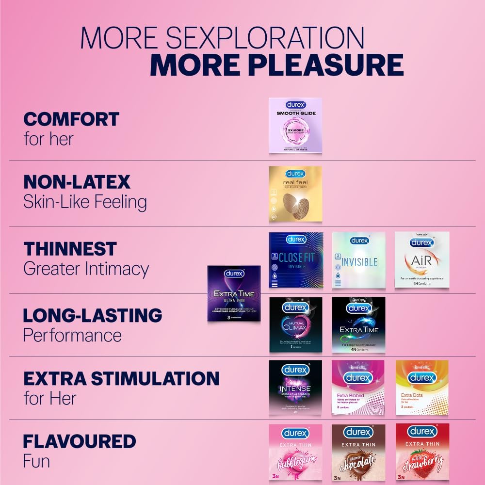 Durex Extra Thin Bubblegum Flavoured Condoms for Men-10s