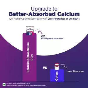 Centrum Ostocalcium CCM Tablet | Calcium Citrate Malate with Vitamin D3, K2-MK7 & Magnesium for Bone Health | 18+ years