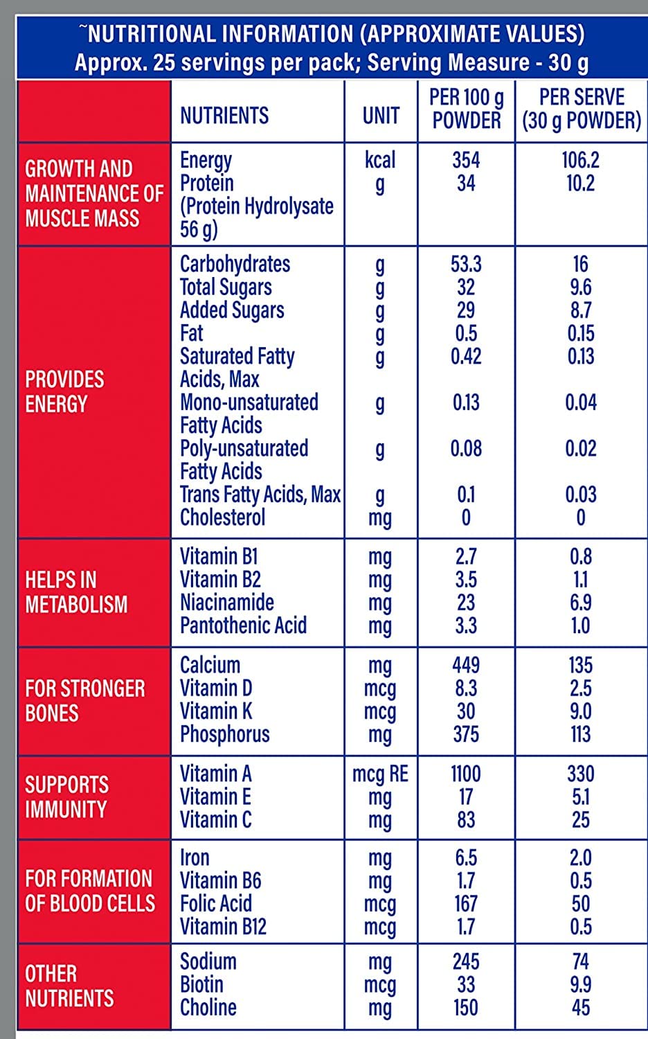 Protinex Nutritional Protein Rich Mix For Adults -Original, 200gm