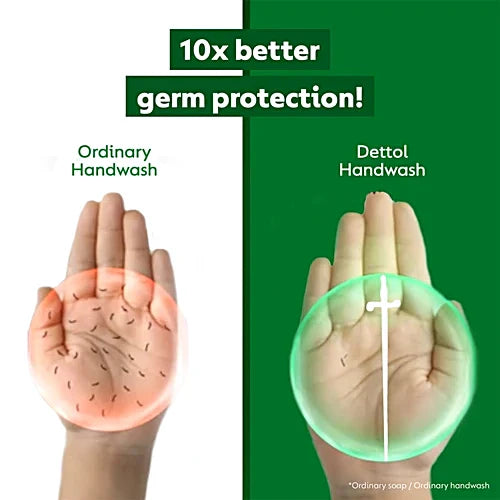 Dettol Original Liquid Handwash, 200 ml (Get Liquid Handwash 175 ml Refill Pack Free)