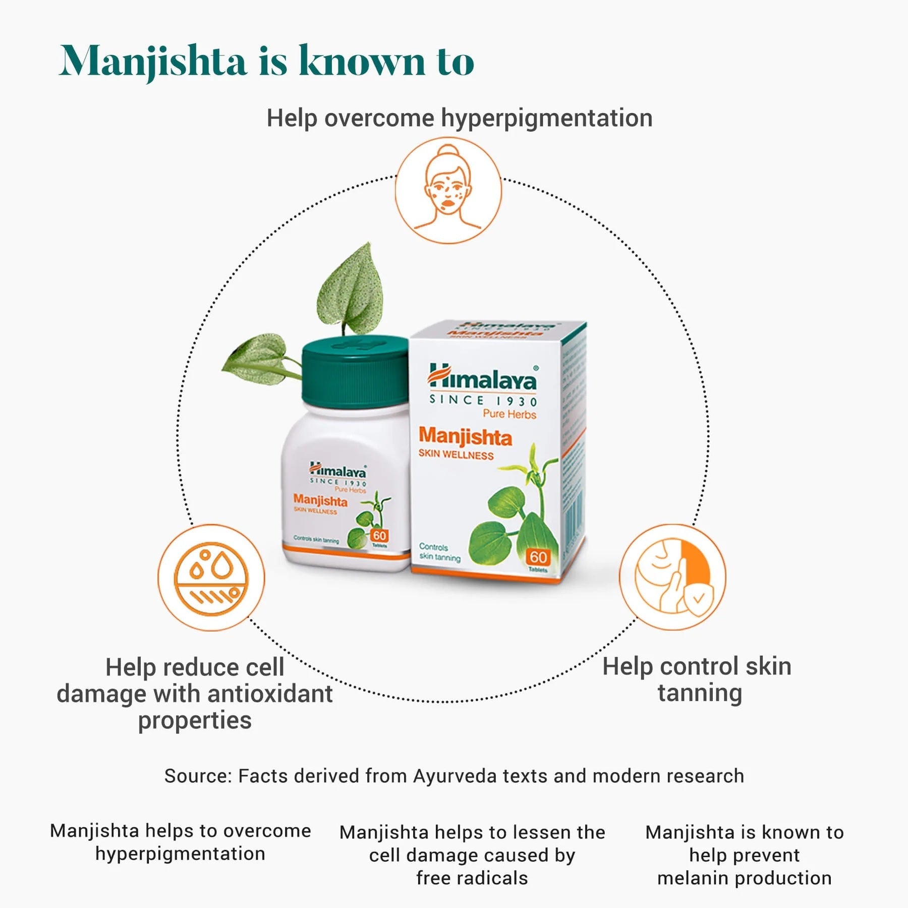 Himalaya Herbals - Manjishtha Skin Wellness - Pack of 1 - 60 tabs