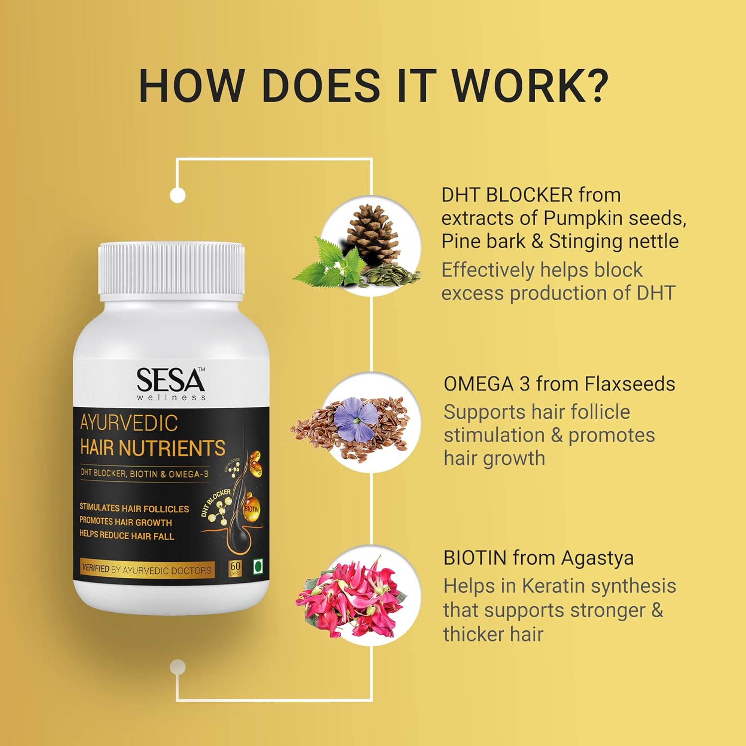 Sesa Ayurvedic Hair Nutrients Capsules - 60 caps