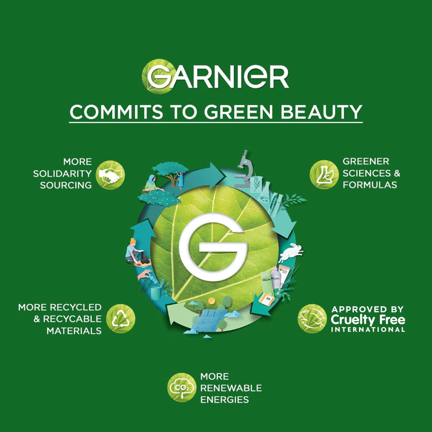 Garnier Men Acno Fight 6-in-1 Anti-Pimple Face wash - 100 ml