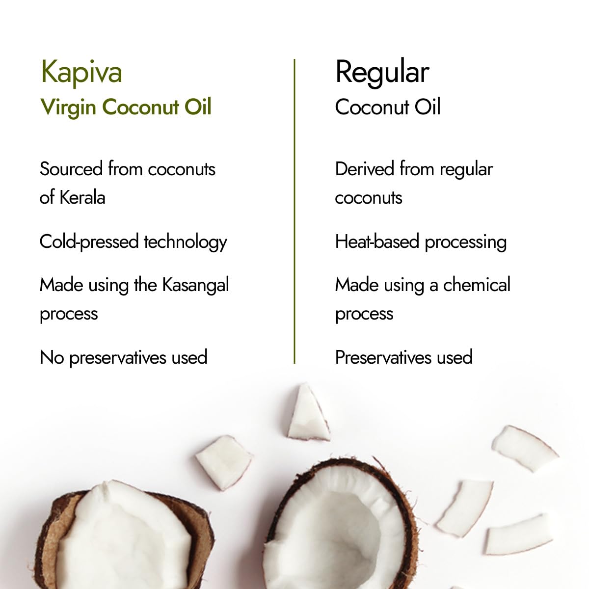 Kapiva Ayurveda Kerala Virgin Coconut Oil - 250 ml