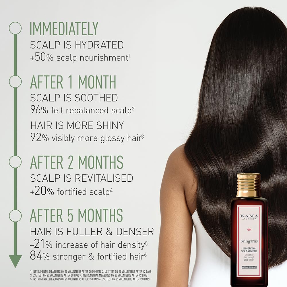 BRINGARAS BALANCING SCALP & HAIR OIL | Stimulates Hair Growth | 100 ML