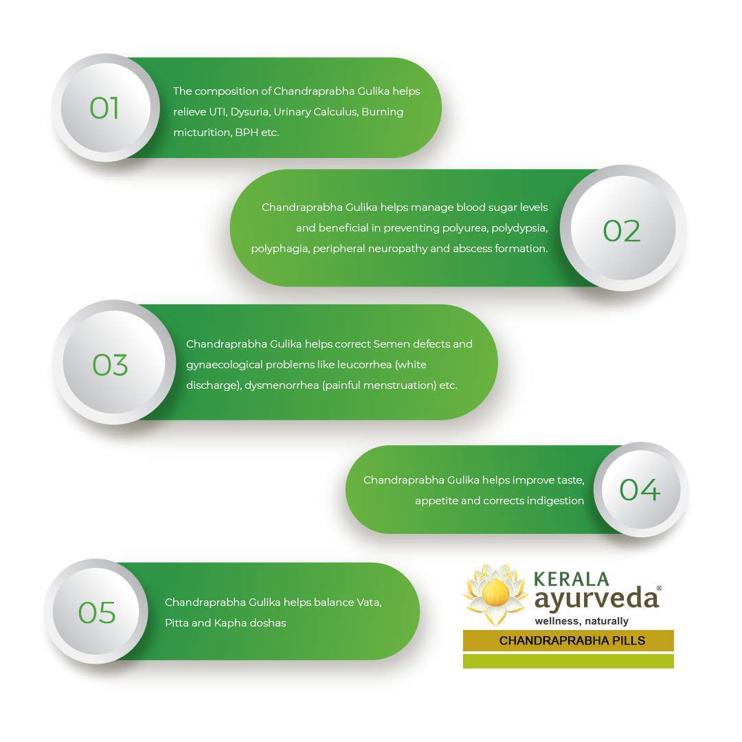 Kerala Ayurveda C Gulika 50 Nos