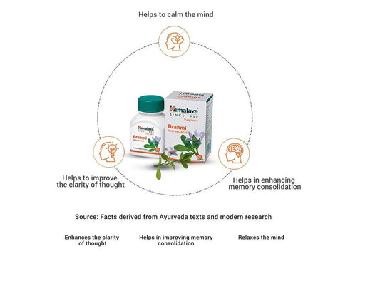 Himalaya Wellness Pure Herbs Brahmi Mind Wellness -60 tabs