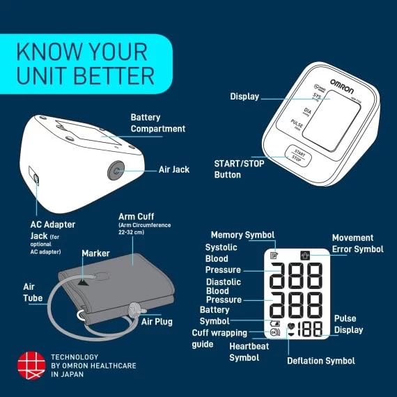 Omron HEM-8712 Blood Pressure Monitor