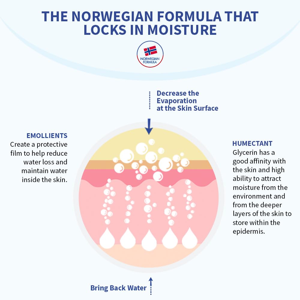 Neutrogena Norwegian Formula Body Moisturizer - 250 ml
