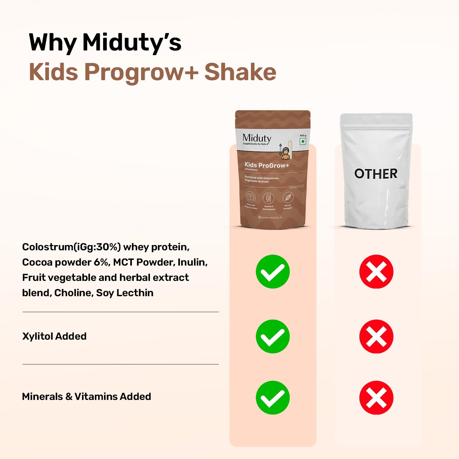 Miduty by Palak Notes Kids Chocolate Shake Powder - 400 gm