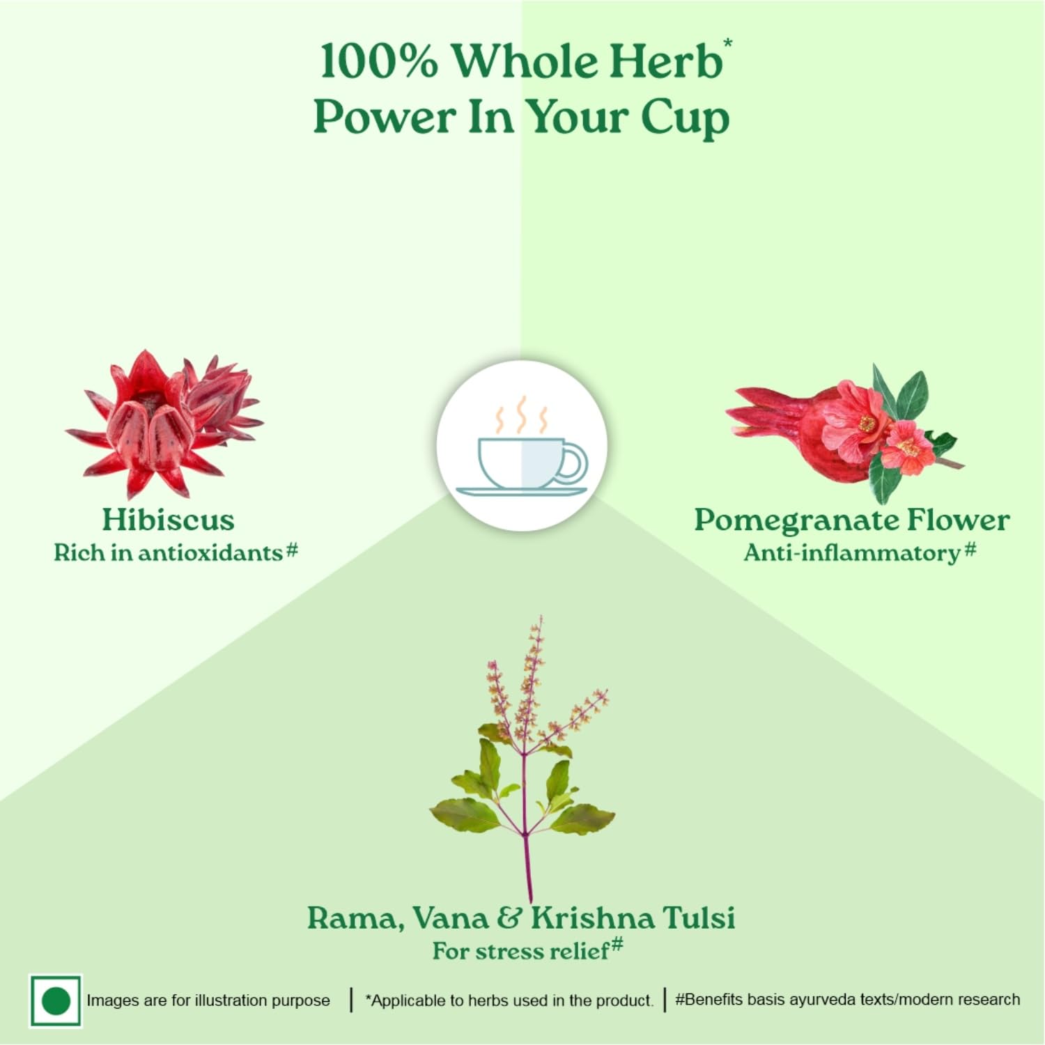 A TATA Product - Organic India Tulsi Green Tea Pomegranate - 25 Tea Bags
