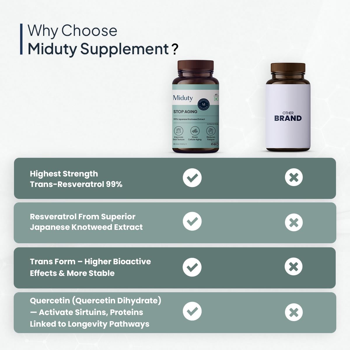 Miduty by Palak Notes Stop Aging Capsules - 60 caps