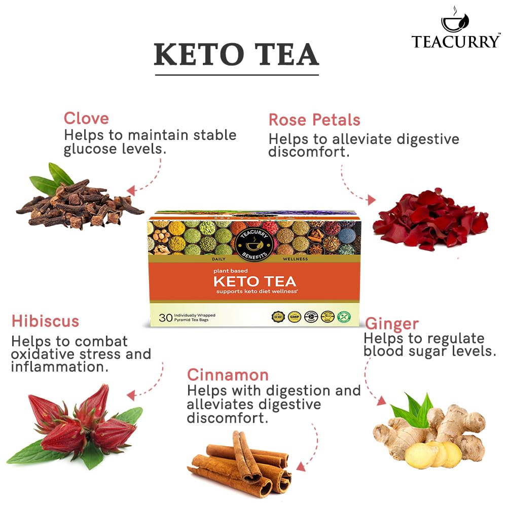 Teacurry Keto Detox Tea - 30 Teabags