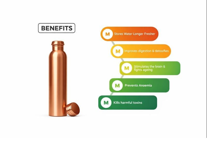 100% PURE COPPER WATER BOTTLE NO JOINT & LEAK PROOF DESIGN VESSEL AYURVEDA HEALTH BENEFIT PITCHER FOR SPORT, FITNESS, AND YOGA
