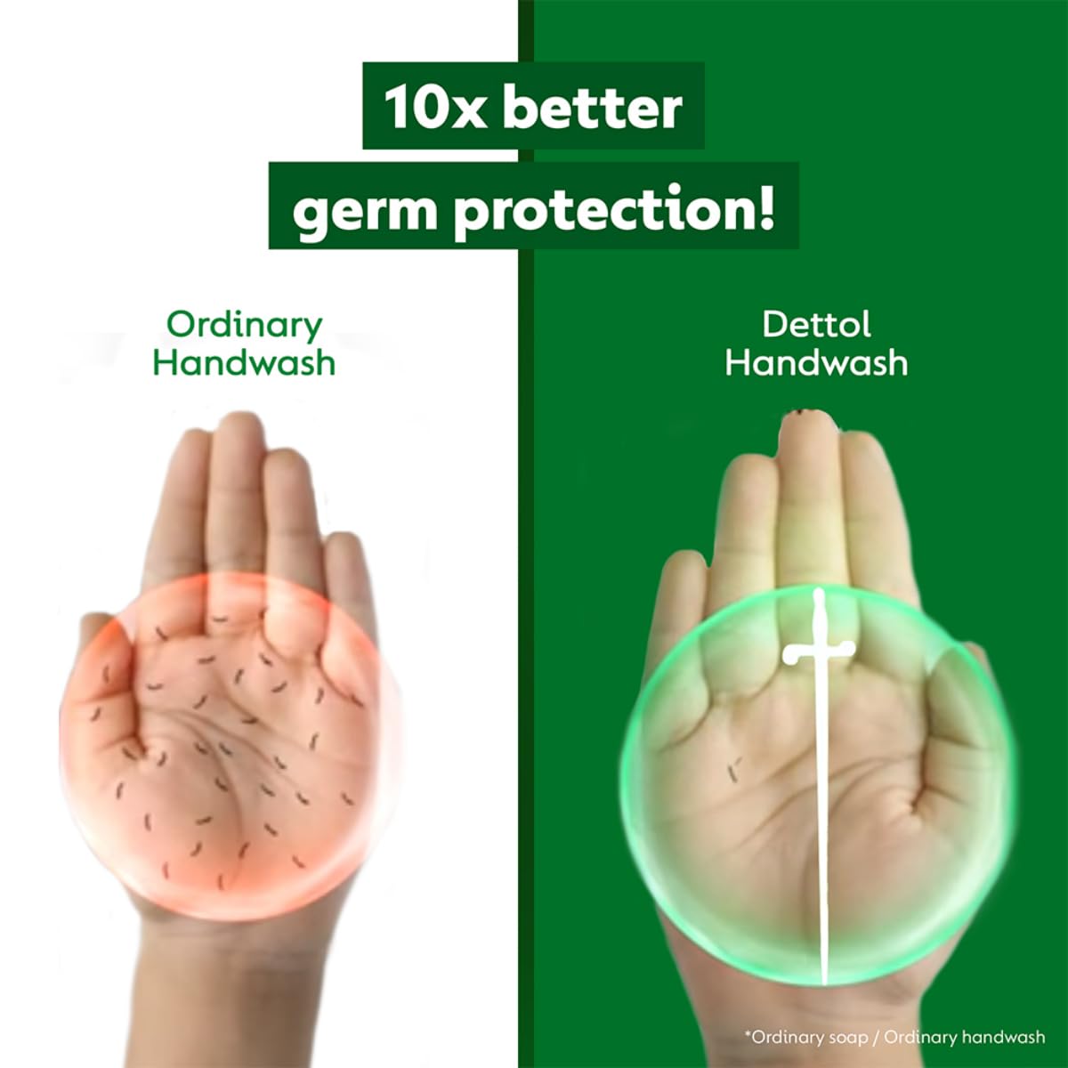 Dettol Liquid Handwash Refill - Original Hand Wash- 675ml