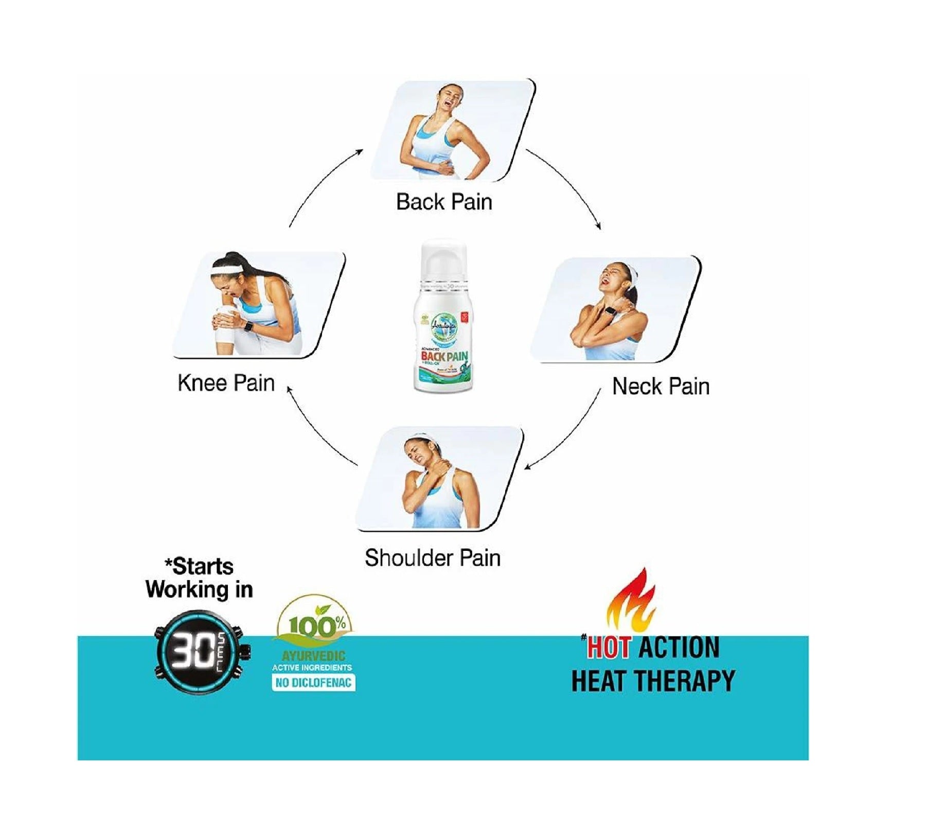 Amrutanjan Back pain Roll-on - 50 ml