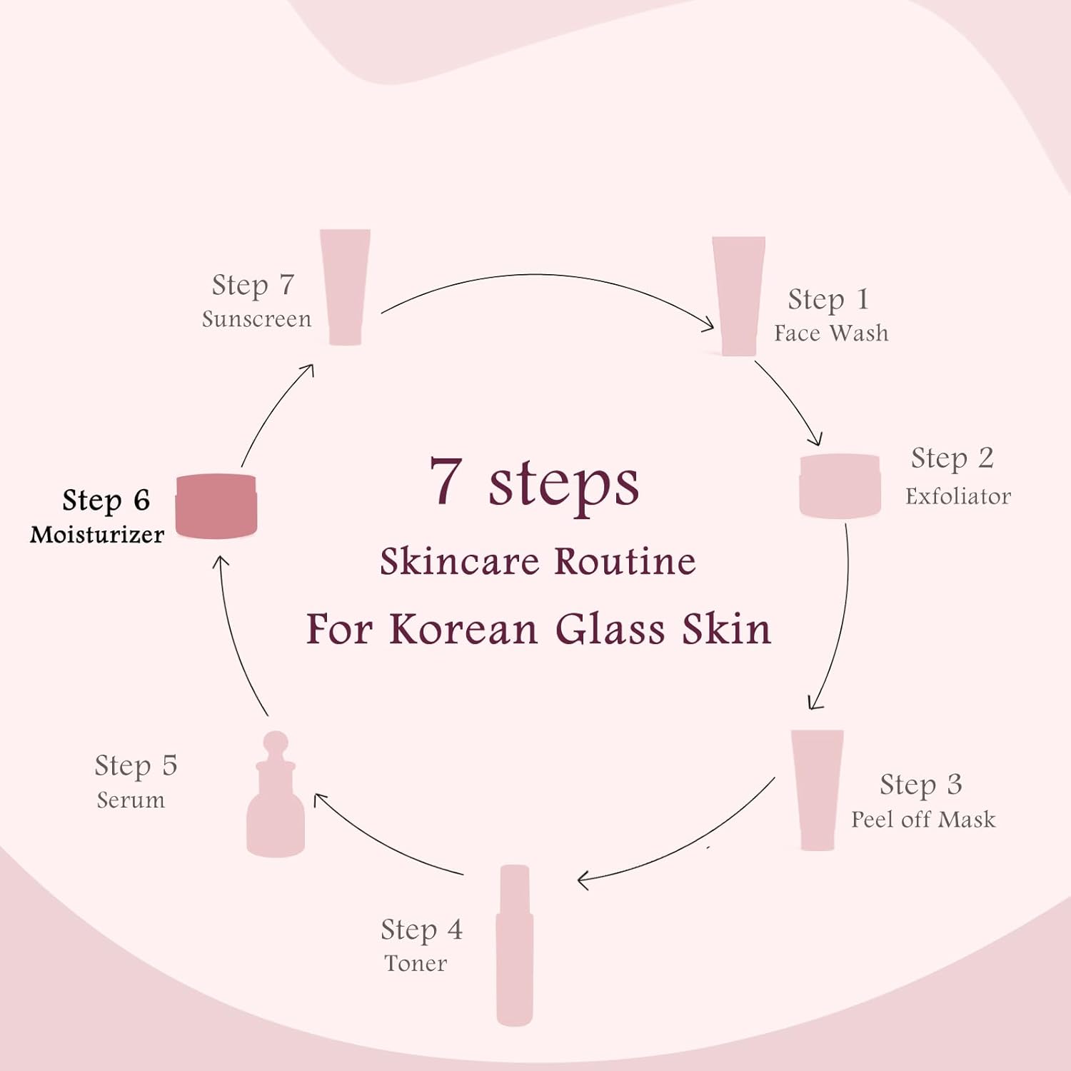 Globus Naturals Rice & Sugar Revival Face Scrub, For Korean Glass Skin - 50 gm