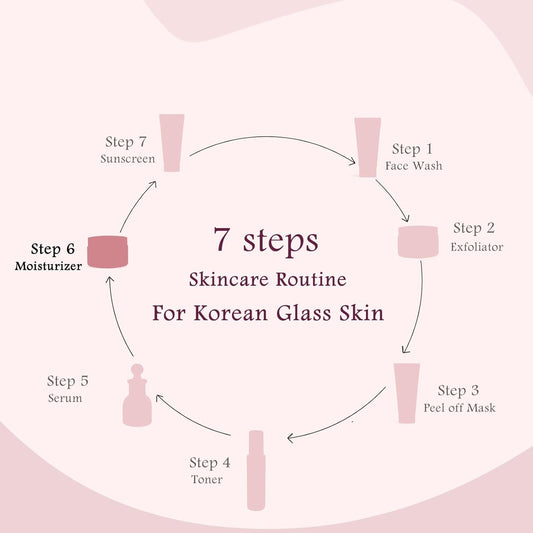 Globus Naturals Rice & Sugar Revival Face Scrub, For Korean Glass Skin - 50 gm