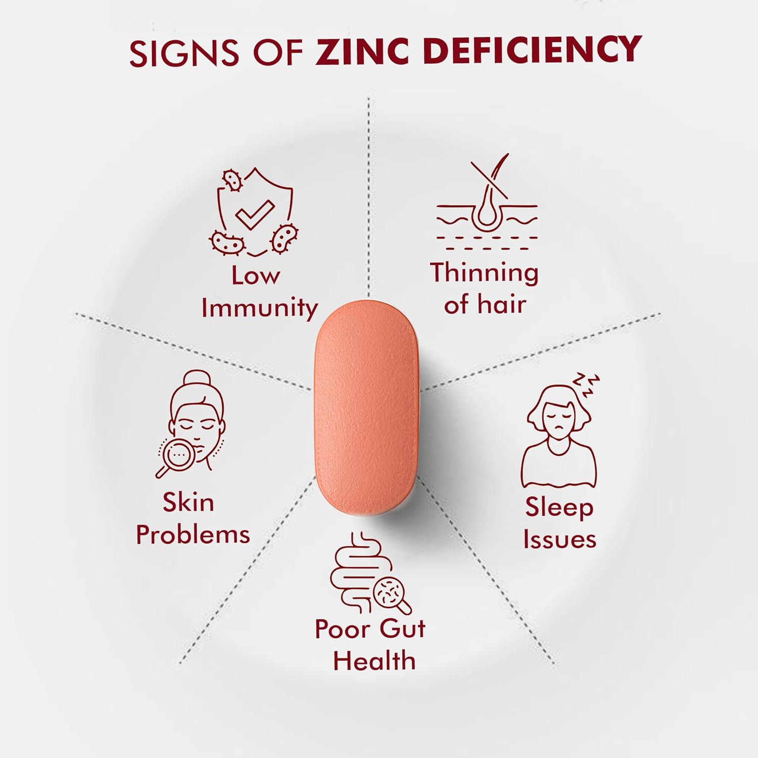 DR. MOREPEN Iron & Zinc Tablets | Enriched with Iron, Zinc, Vitamin C & B12 | Natural & Safe for Men and Women | 60 Veg Tablets