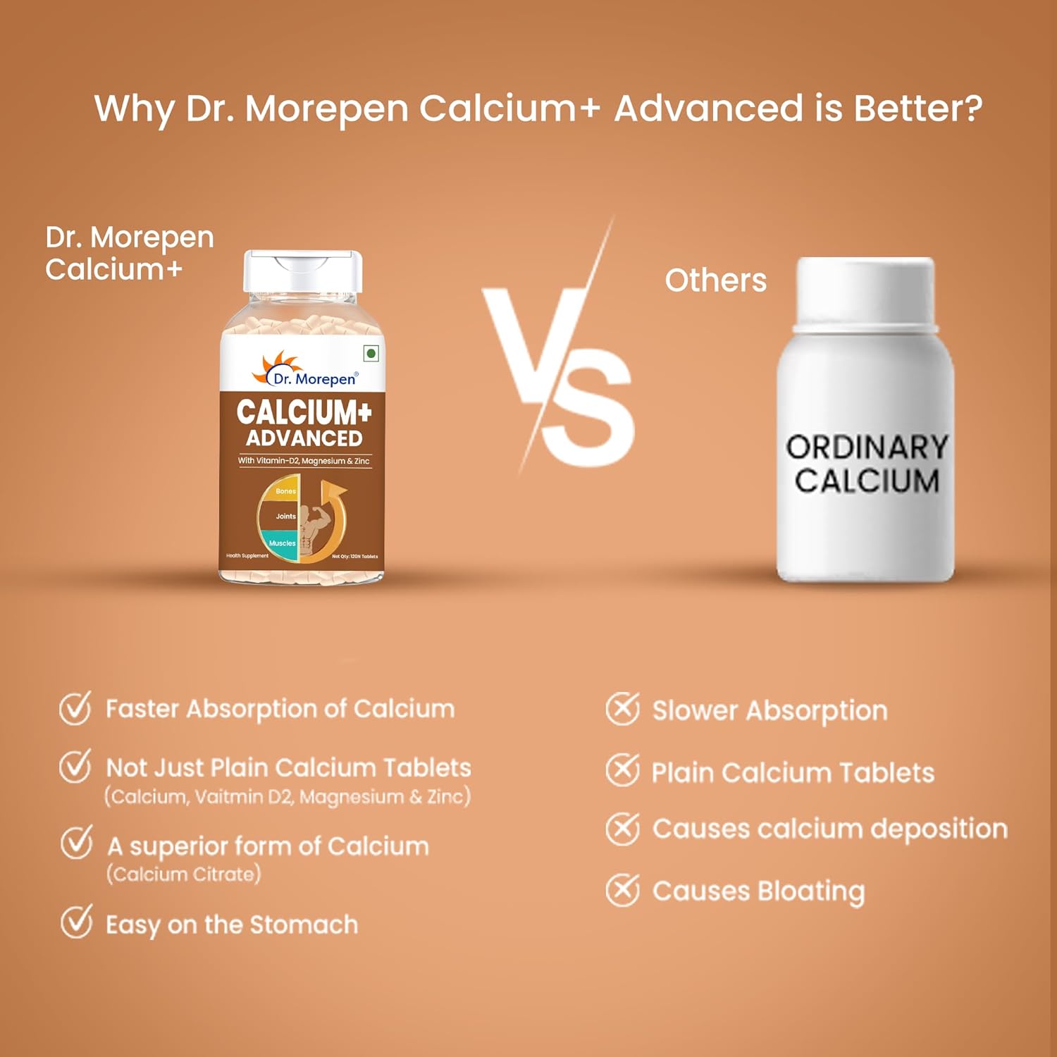 Dr. Morepen Calcium+ Advanced Tabs with Vitamin - D2, Magnesium & Zinc - 120 Veg Tablets for Women & Men Calcium & Vitamin D Tablets to support Strong Bones, Joints & Muscles