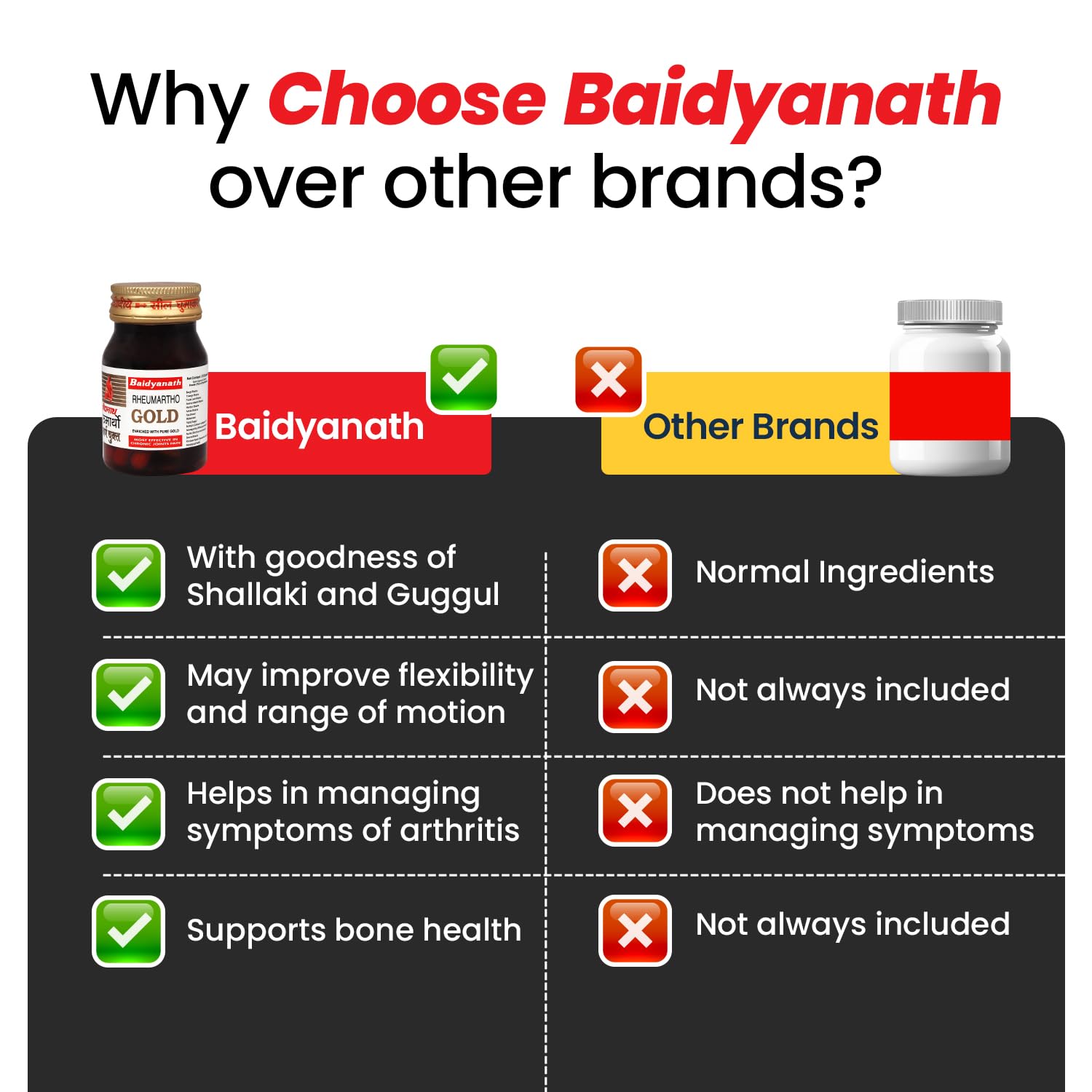 Baidyanath Rheumartho Gold - 30 CAPS
