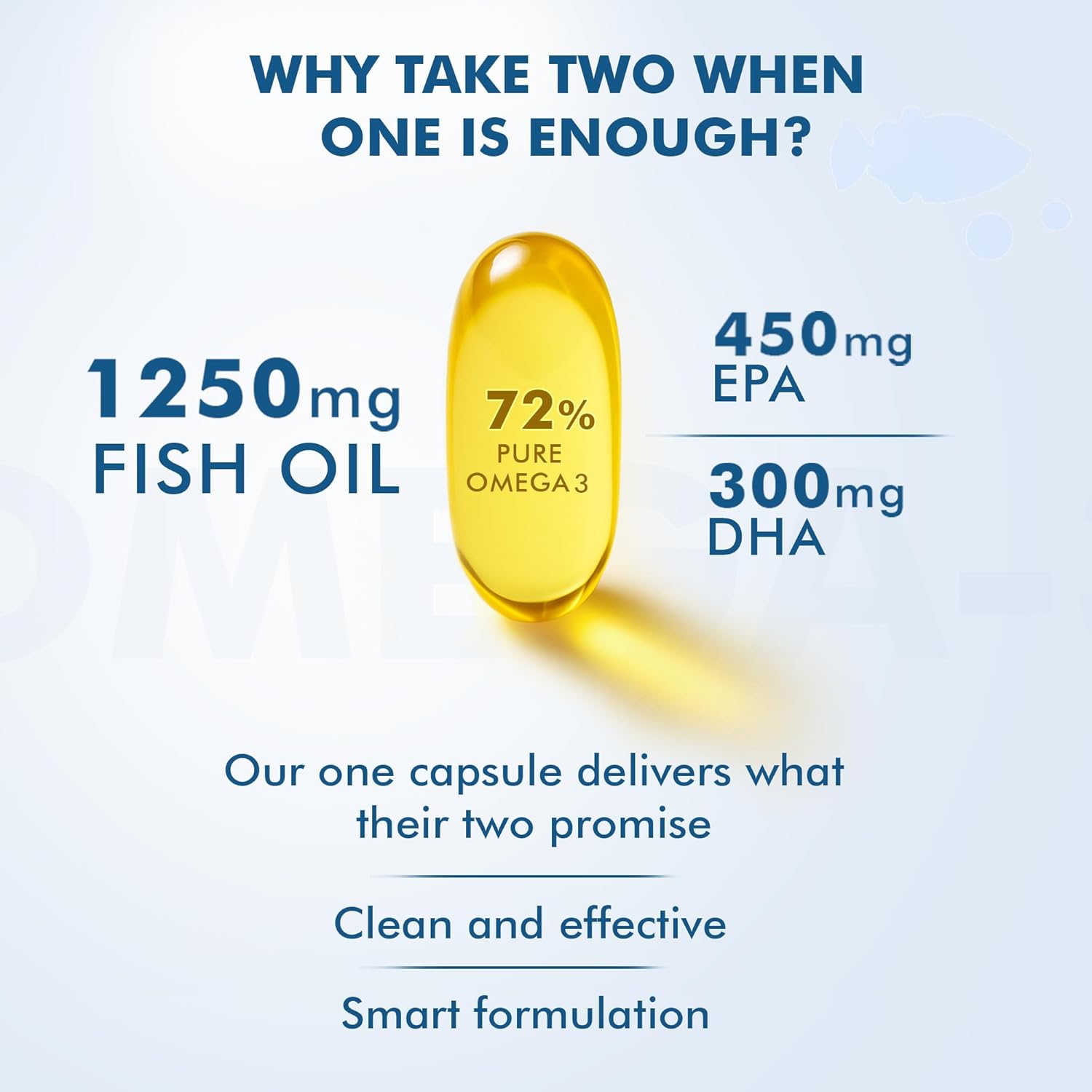 Dr. Morepen Omega-3 Fish Oil | 1250mg Triple Strength Fish Oil Softgel Capsules (450mg EPA & 300mg DHA) | For Joint & Heart Health (60 Capsules)