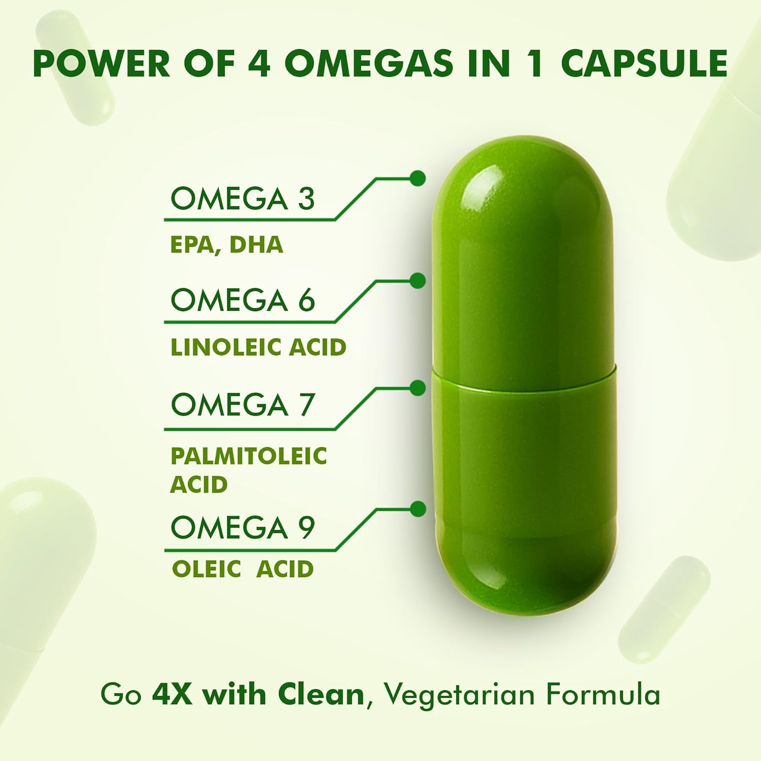 DR. MOREPEN Veg Omega 3 6 7 9 Capsules 500mg with Sea Buckthorn, Flax Seed & Black Seed, Plant-Based Omega Fatty Acids for Heart, Skin & Joint Health – 60 Veg Capsules