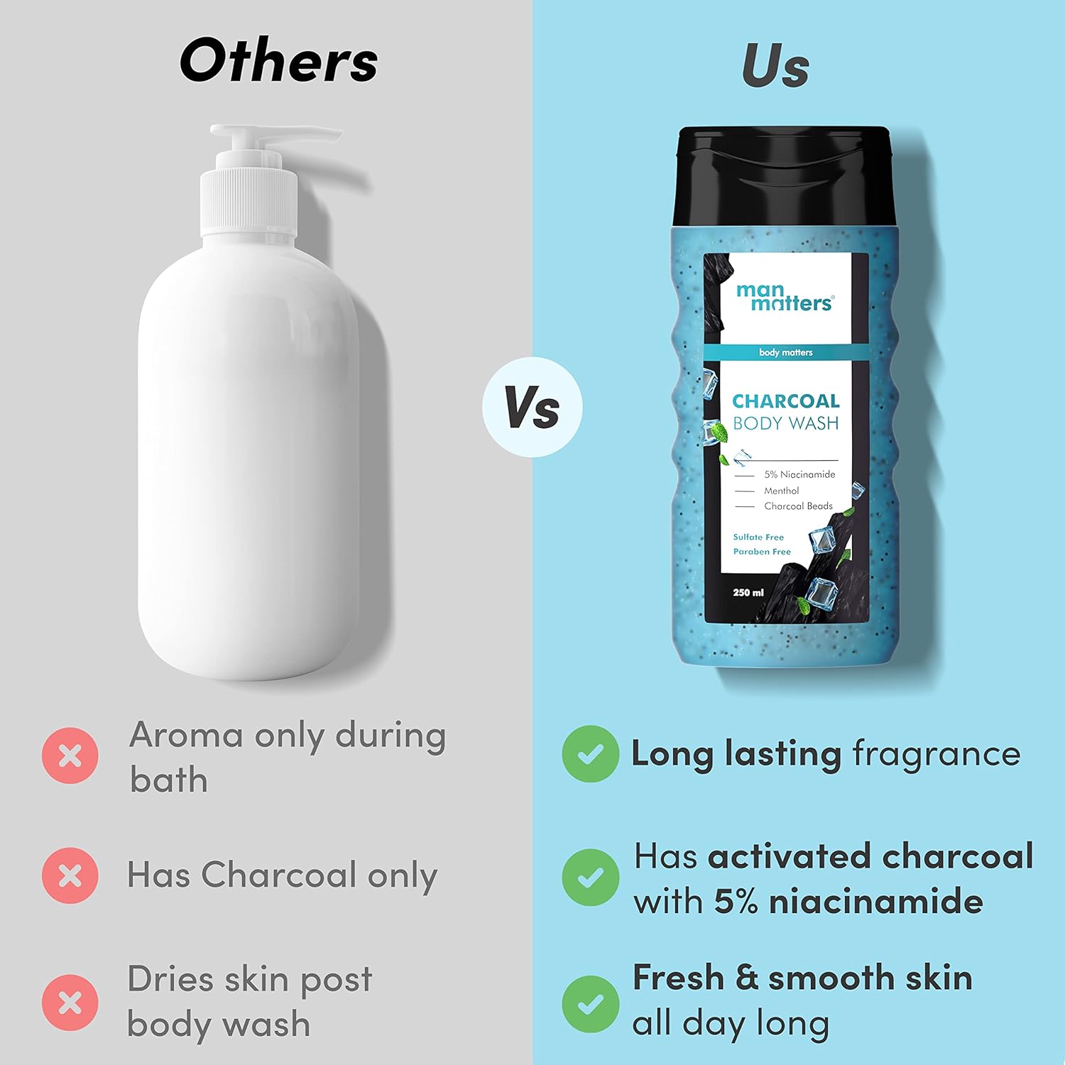 Man Matters Charcoal Body Wash With Menthol, 5% Niacinamide, Instant Cooling - 250 ml