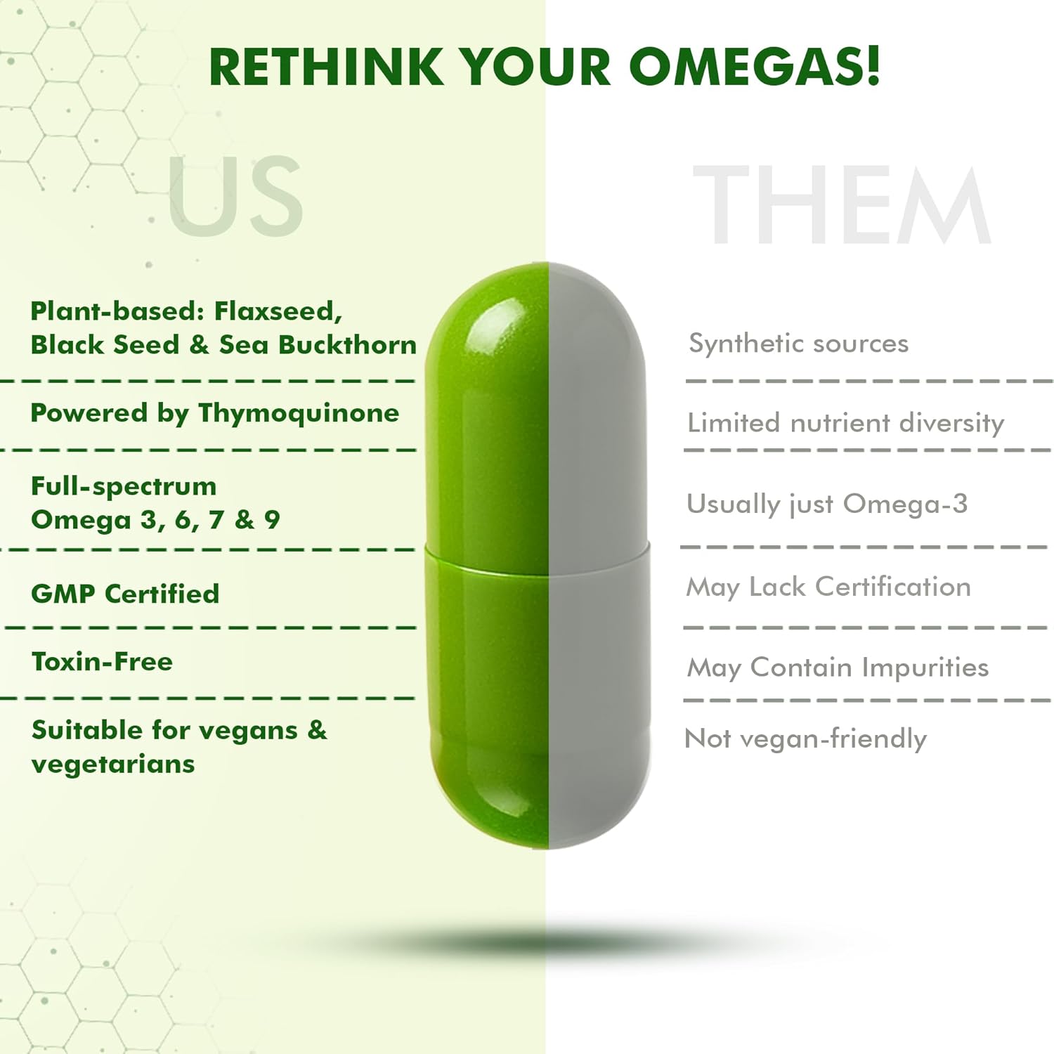 DR. MOREPEN Veg Omega 3 6 7 9 Capsules 500mg with Sea Buckthorn, Flax Seed & Black Seed, Plant-Based Omega Fatty Acids for Heart, Skin & Joint Health – 60 Veg Capsules