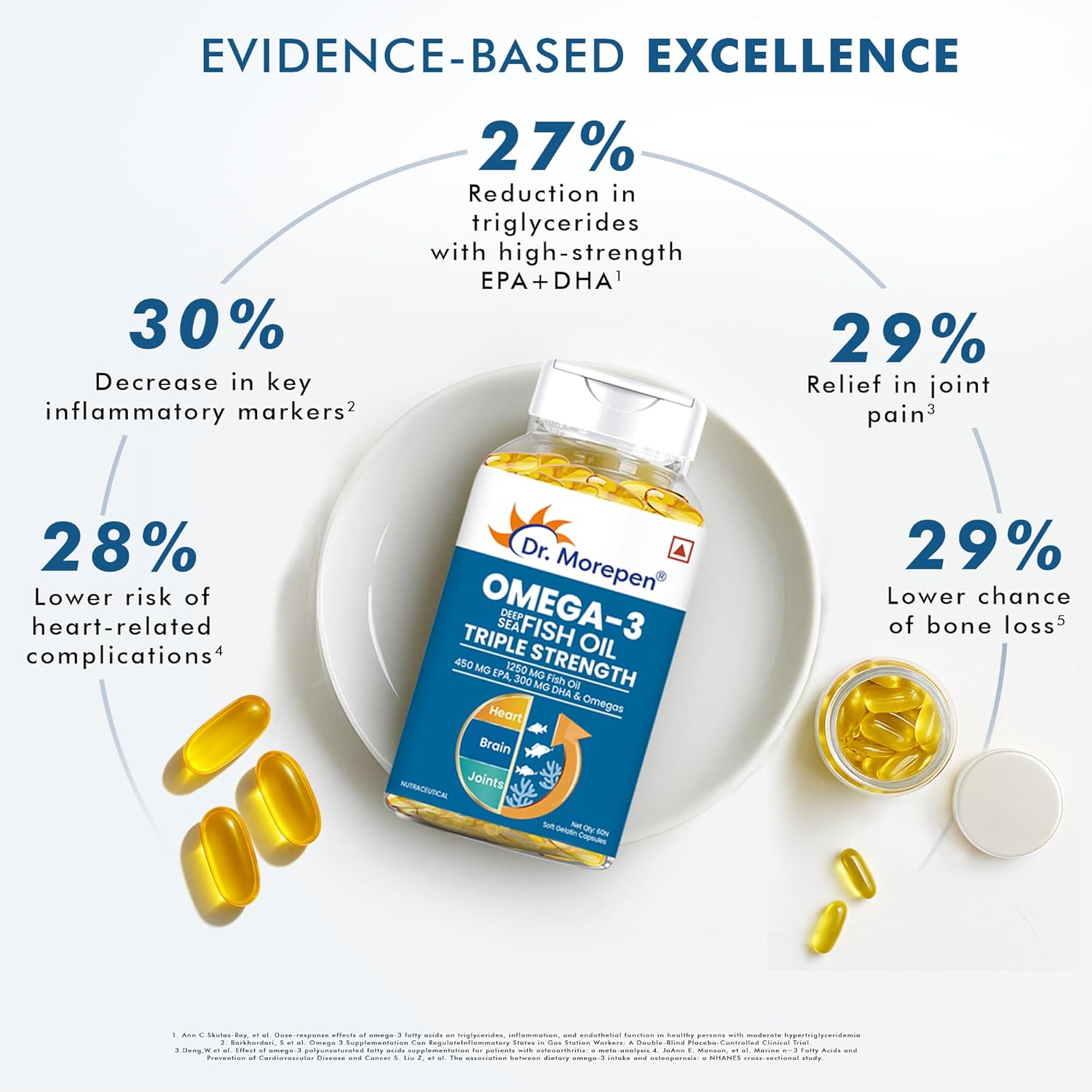 Dr. Morepen Omega-3 Fish Oil | 1250mg Triple Strength Fish Oil Softgel Capsules (450mg EPA & 300mg DHA) | For Joint & Heart Health (60 Capsules)