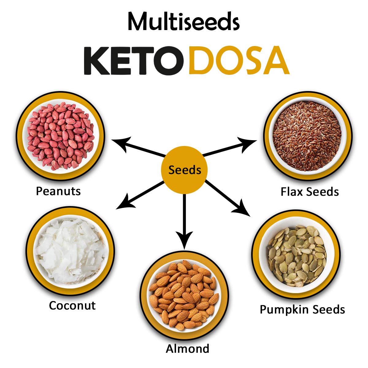 NutroActive Keto Dosa Mix - 350 gm