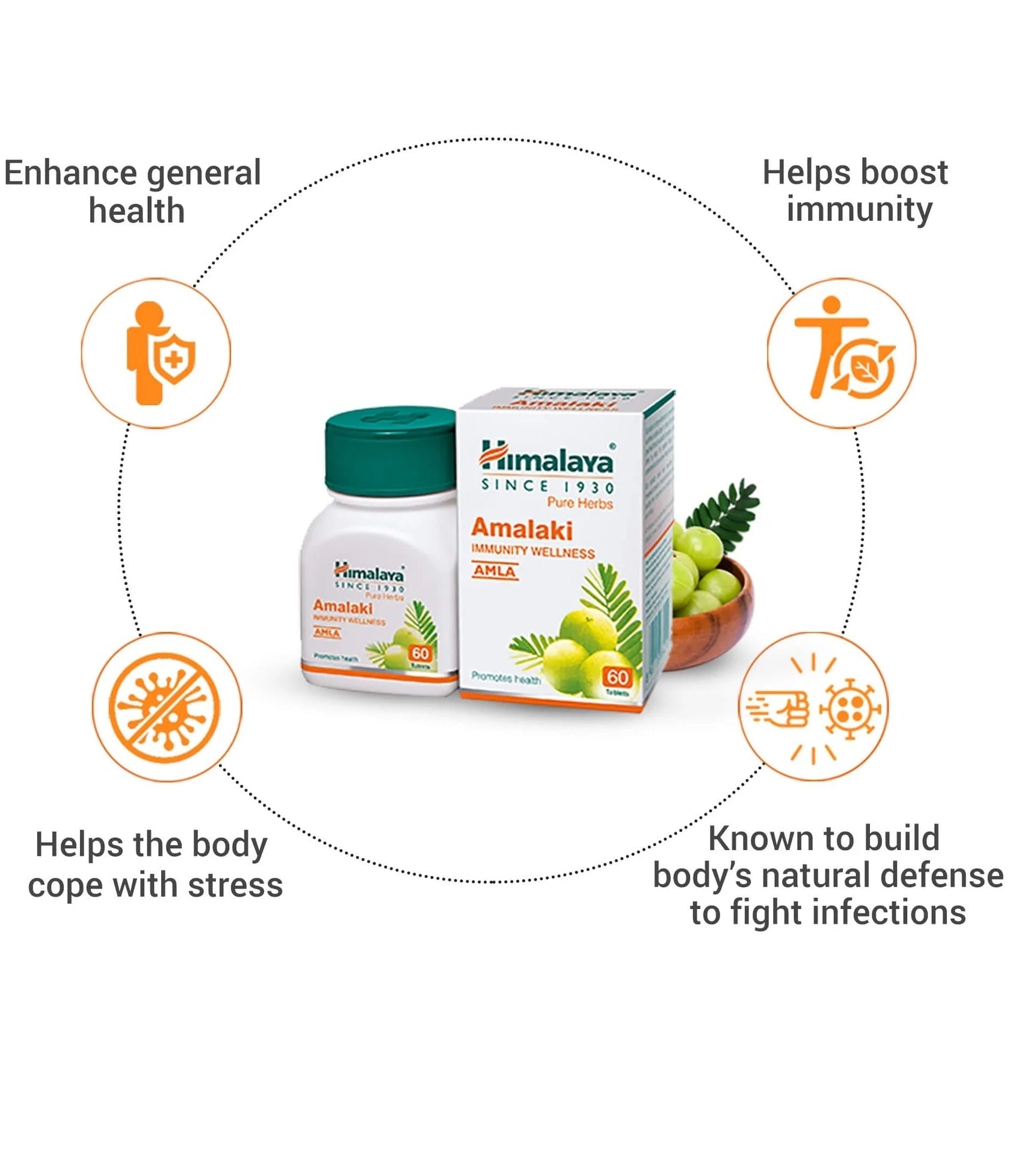 Himalaya Wellness Pure Herbs Amalaki Immunity Wellness - Pack of 1 - 60 tabs