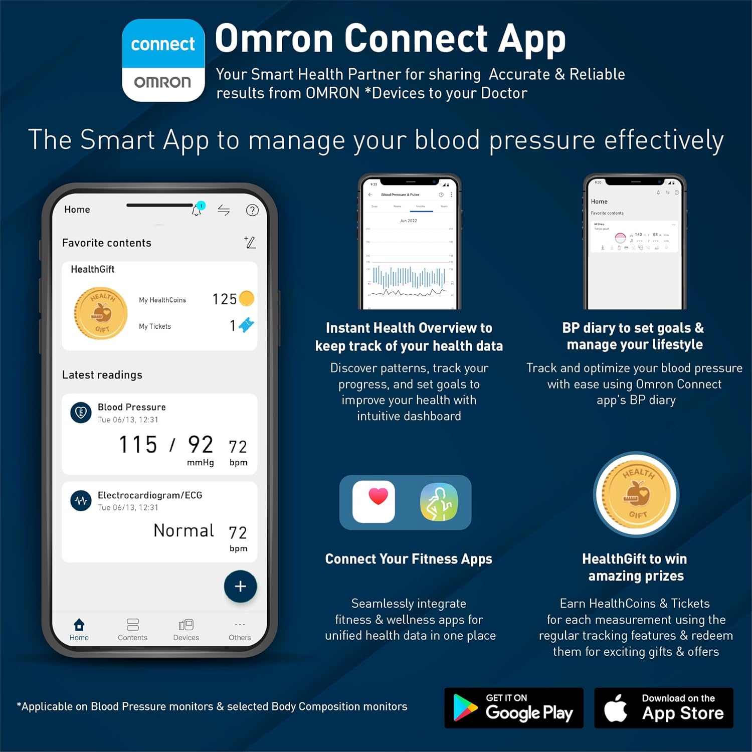 Omron HEM 7143T1A Arm Digital Bluetooth Blood Pressure Monitor with Cuff Wrapping Guide & Intellisense Technology For Most Accurate Measurement (Adapter Included)