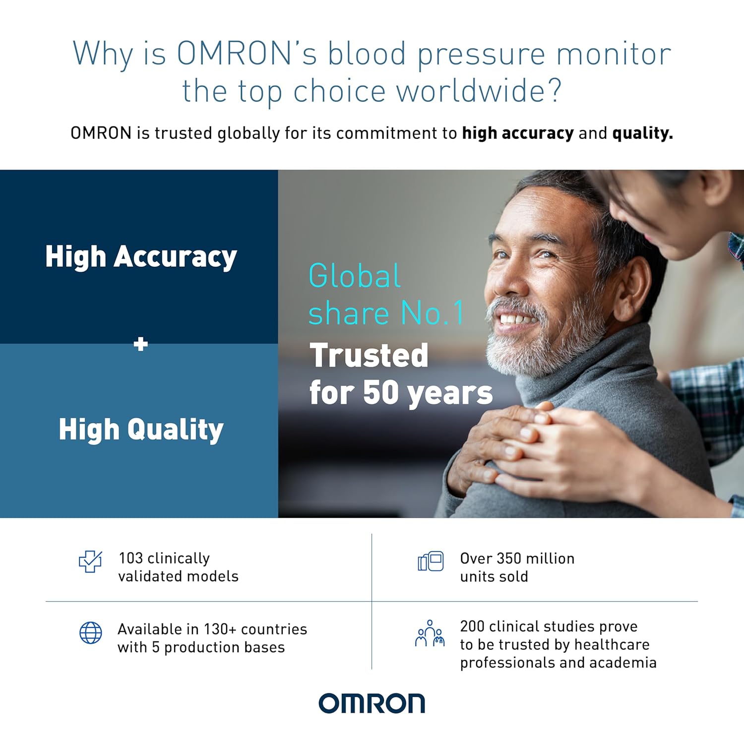 Omron HEM 7156T