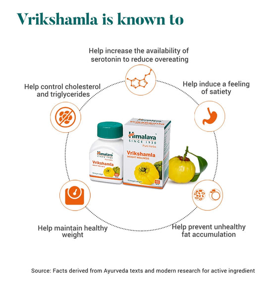 Himalaya Wellness Pure Herbs Vrikshamla Weight Wellness - Pack of 1 - 60 tabs