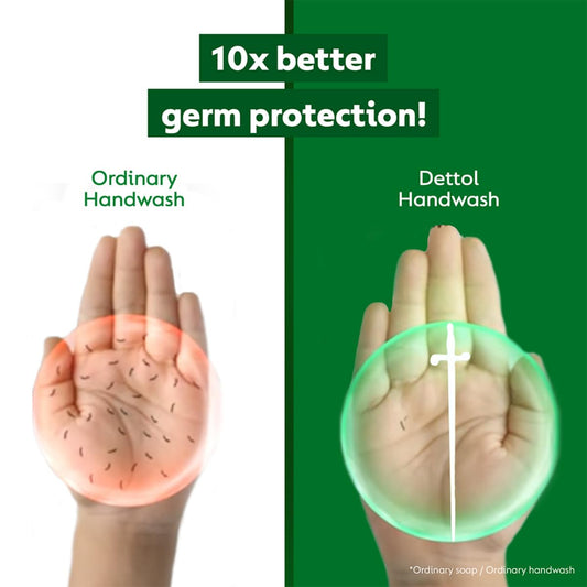Dettol Liquid Handwash Refill - Original Hand Wash- 1350ml