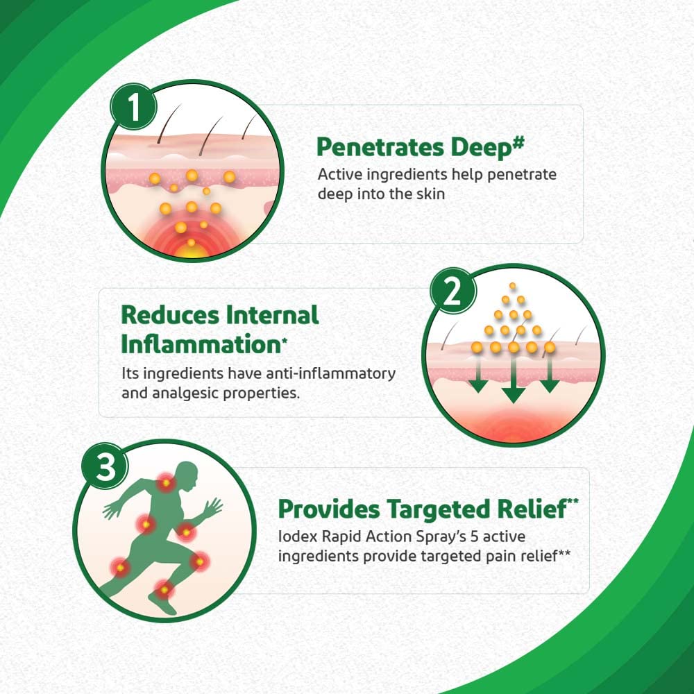 Iodex Rapid Action Pain Relief Spray 60, g