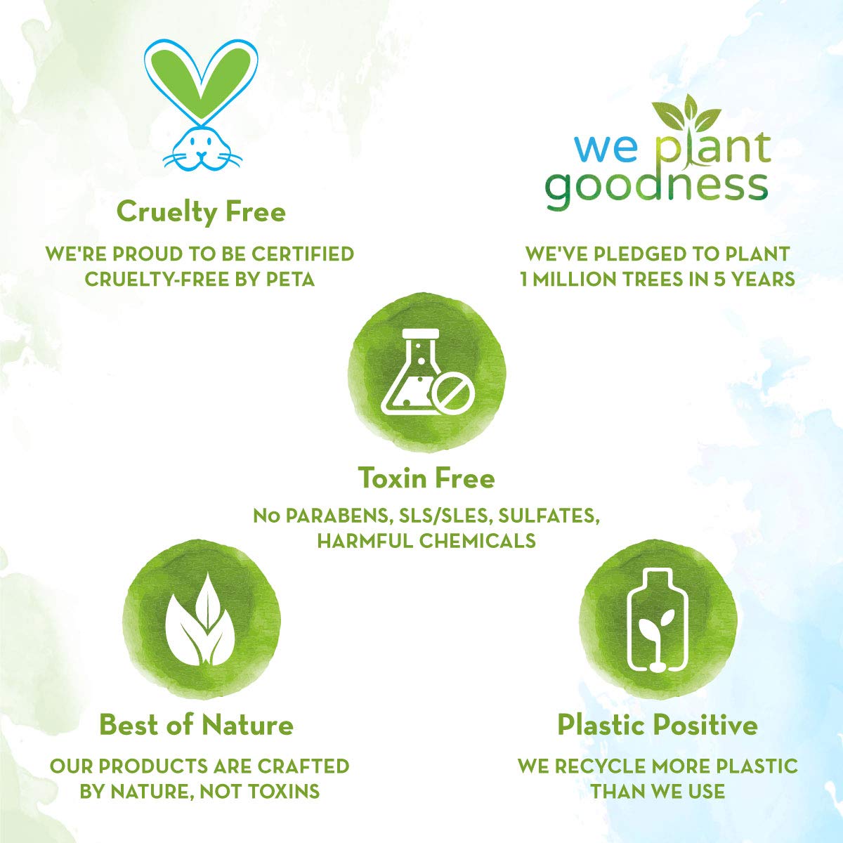 Mamaearth Foaming Baby Face Wash For Deeply Cleanses, Soothes Skin & Tear-Free Formula - 150 ml