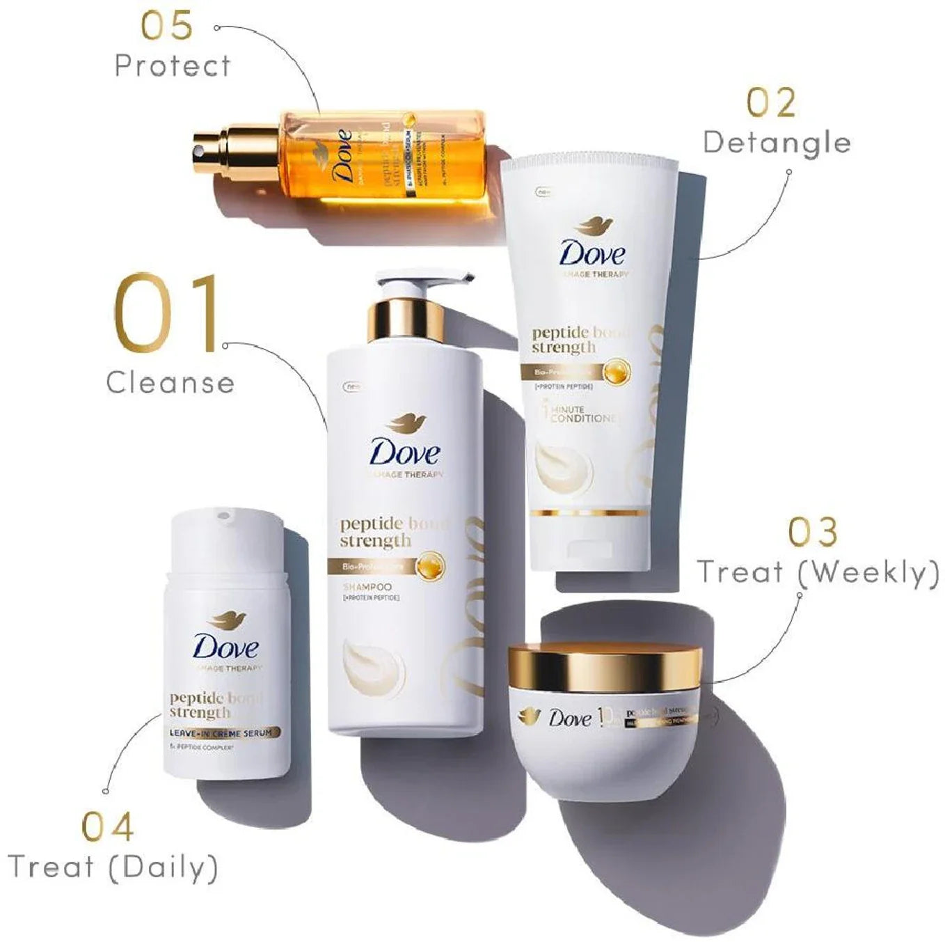 Dove Peptide Bond Strength Shampoo - 180 ml
